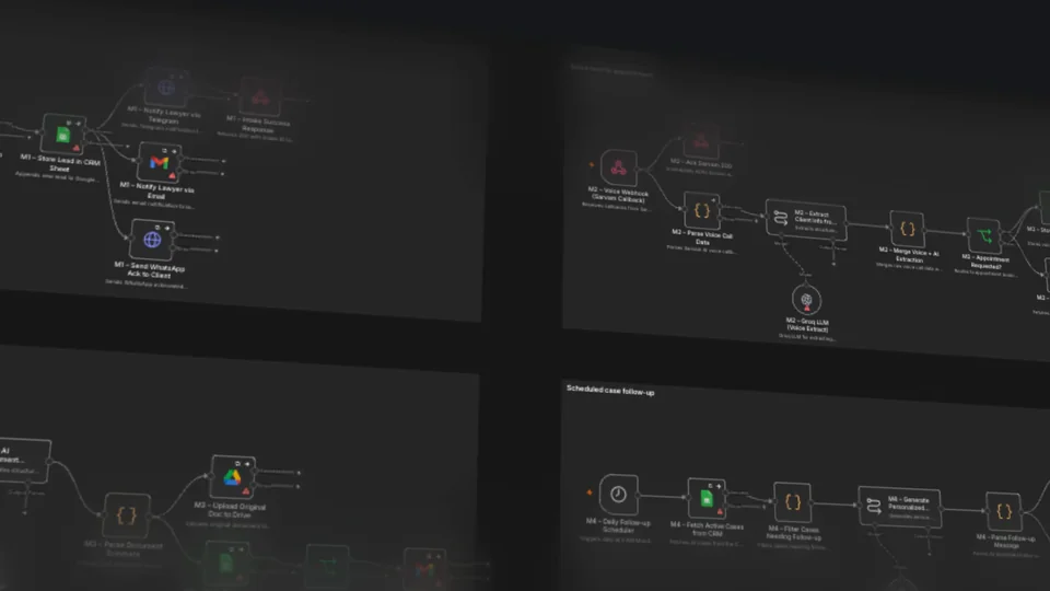 Client Intake and Case Management — n8n workflow canvas