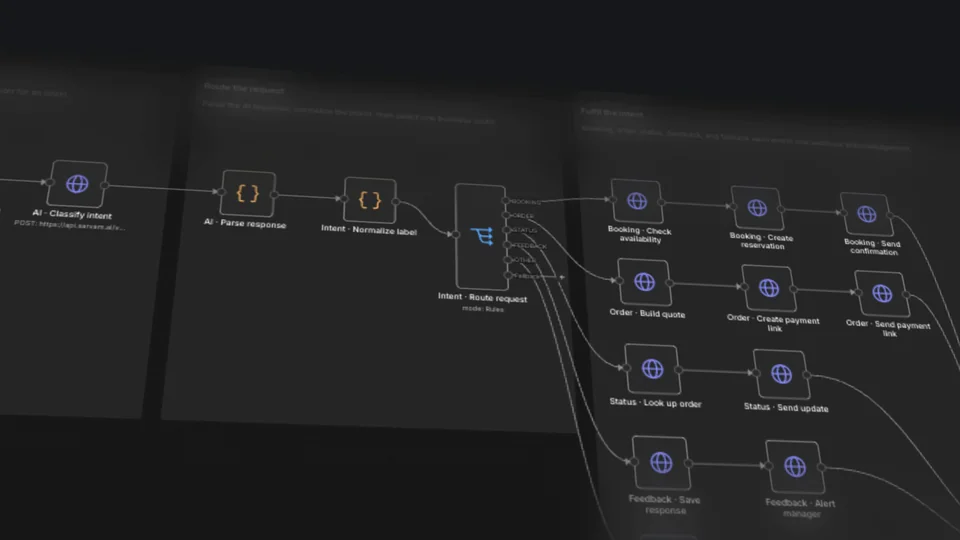 Customer Service and Orders — n8n workflow canvas