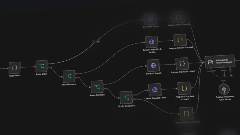 D2C WhatsApp AI Support — intent routing, responses, and voice handoff preview