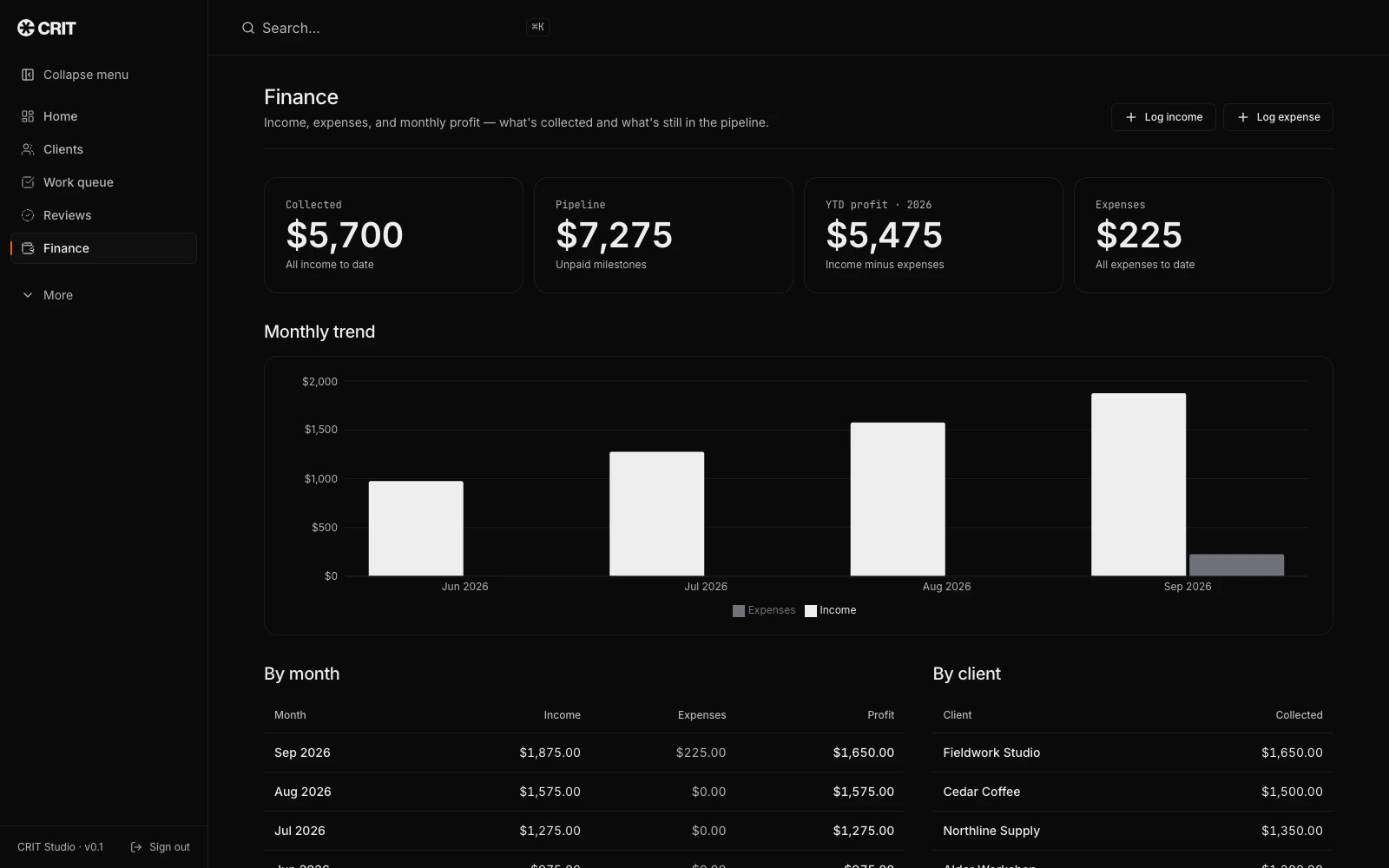 Finance overview