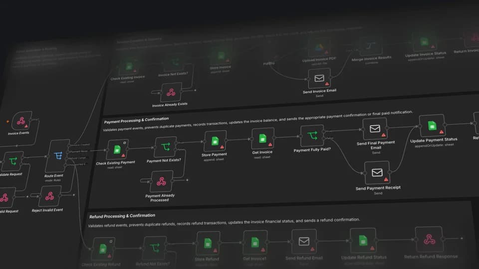 Invoices and Payments — n8n workflow canvas