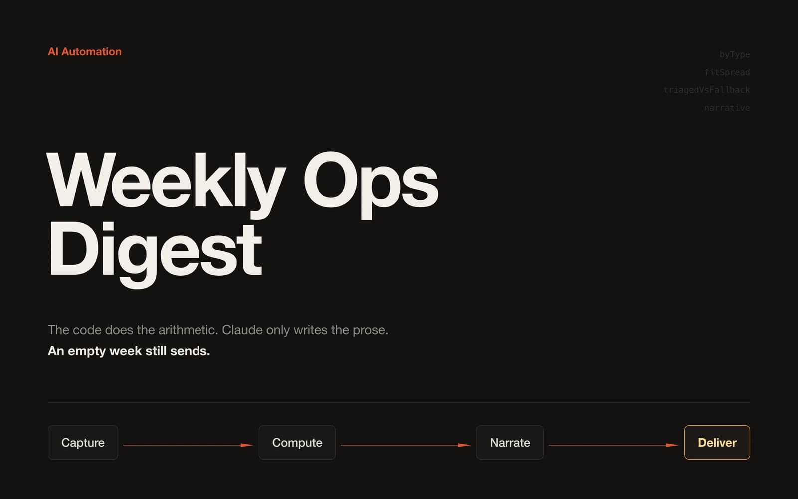 Weekly Ops Digest