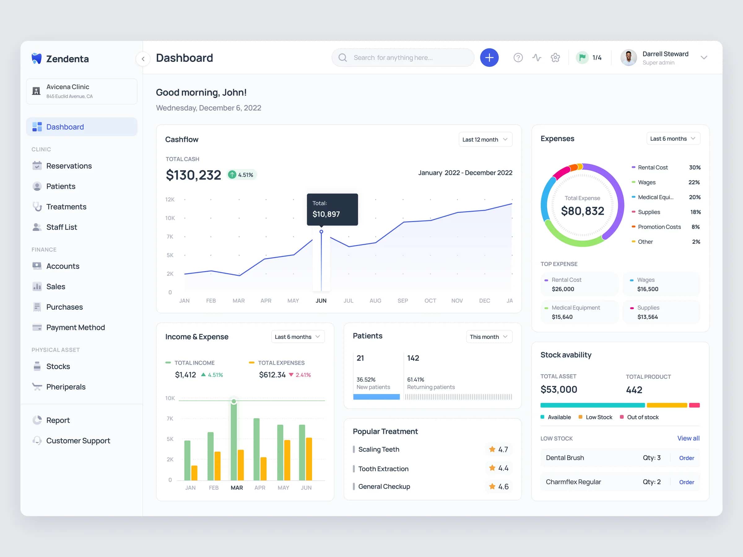 Zendenta — clinic dashboard